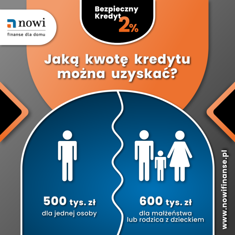 Read more about the article BEZPIECZNY KREDYT 2% – Jaką kwotę kredytu można uzyskać?