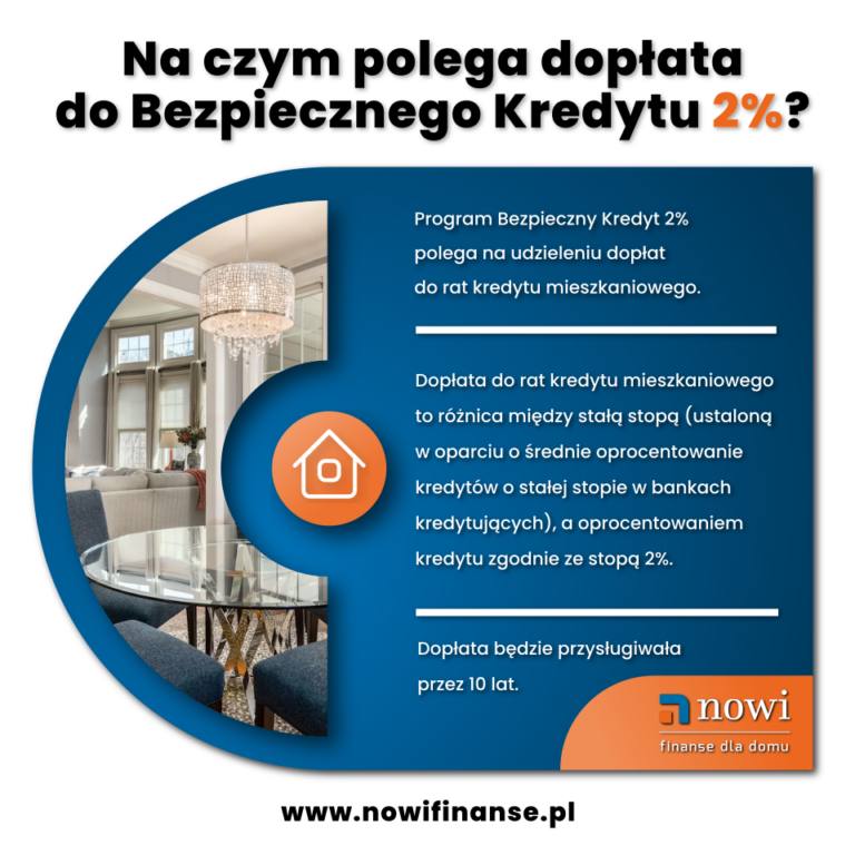 Read more about the article BEZPIECZNY KREDYT 2% – Na&nbsp;czym polega dopłata do&nbsp;kredytu?